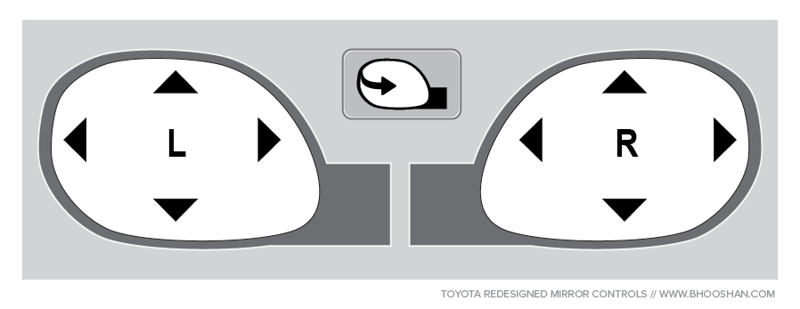 Toyota - Redesigned Mirror Controls