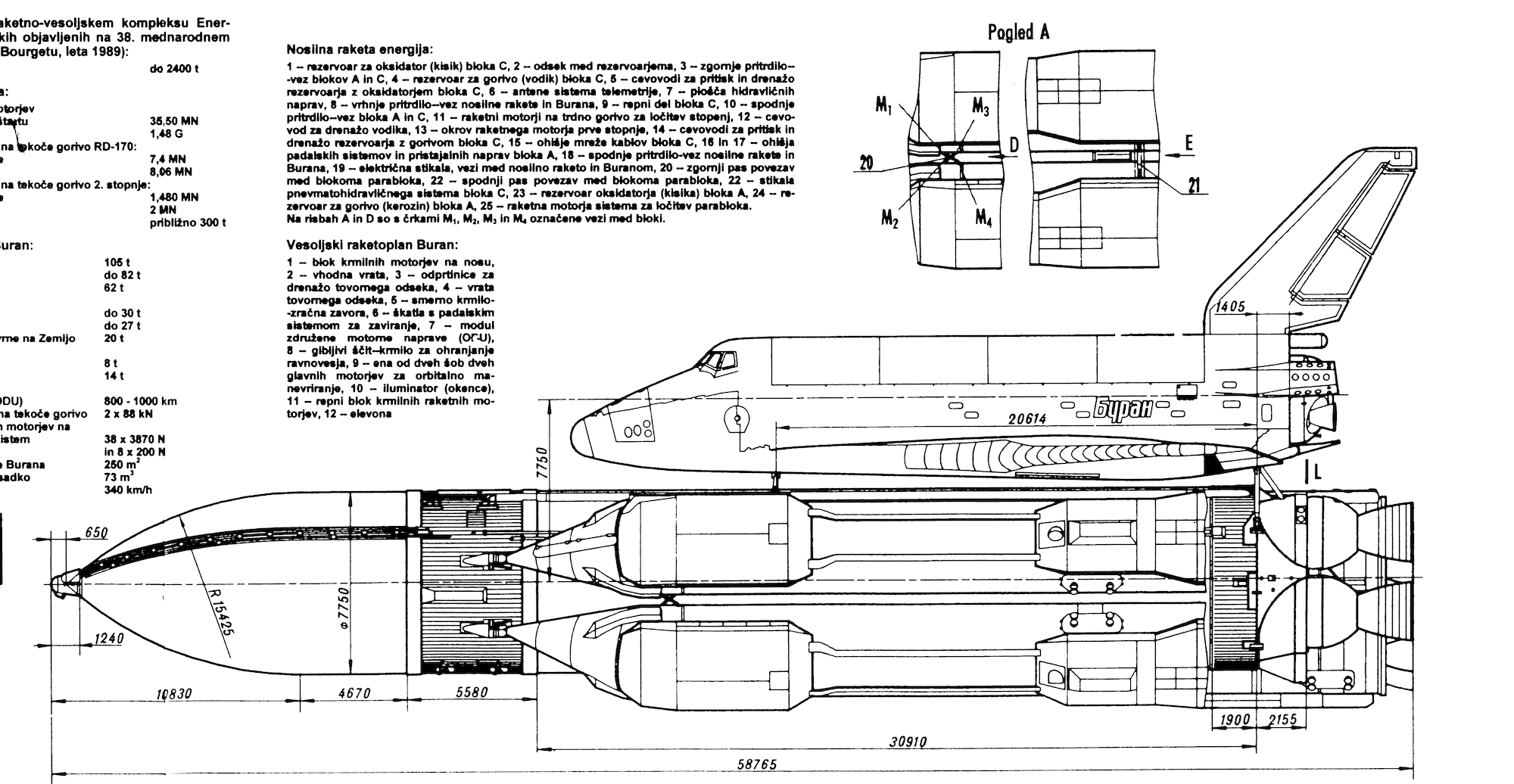 Energia/Buran