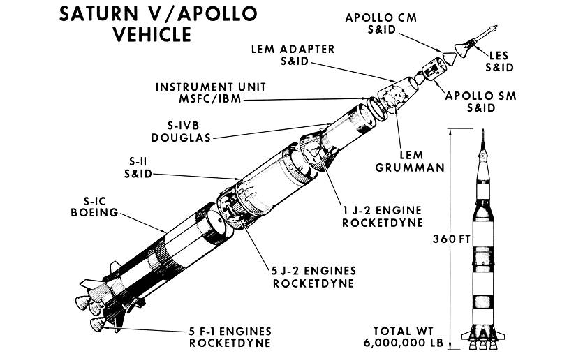 Saturn V