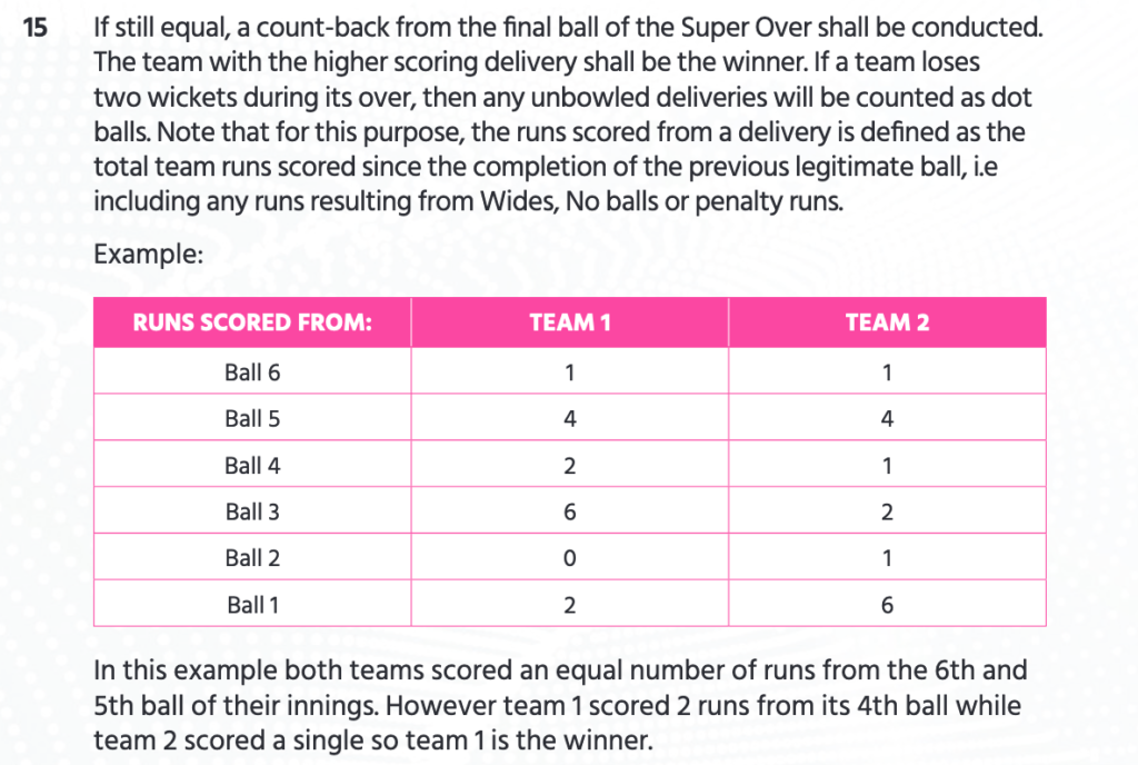 ICC Rule - Para 15