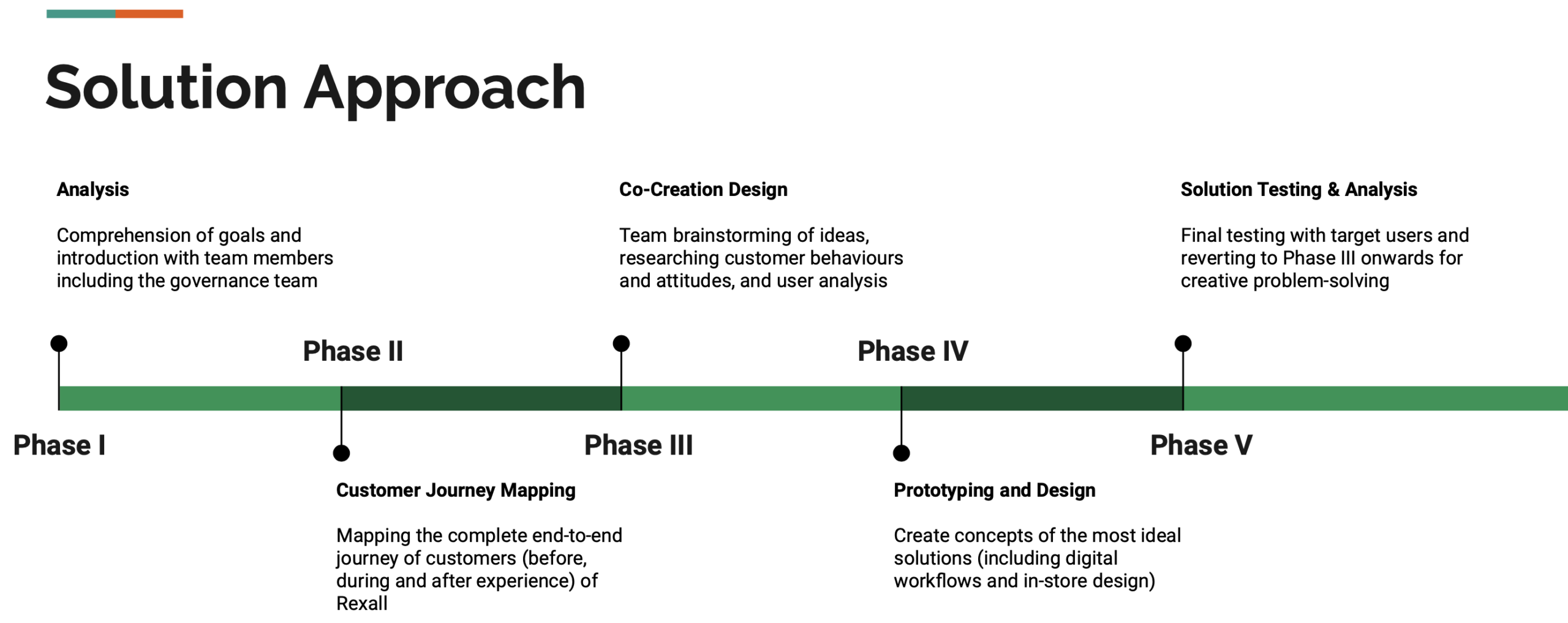 Patient-Centred Experience Solution Approach